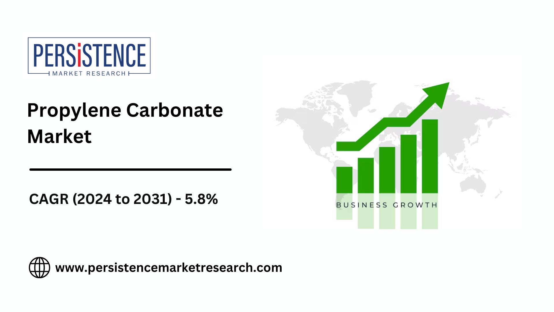 Growth Opportunities in the Propylene Carbonate Market