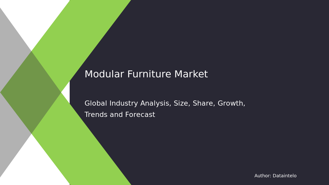 In-Depth Analysis of the Modular Furniture Market: Industry Forecast 2032