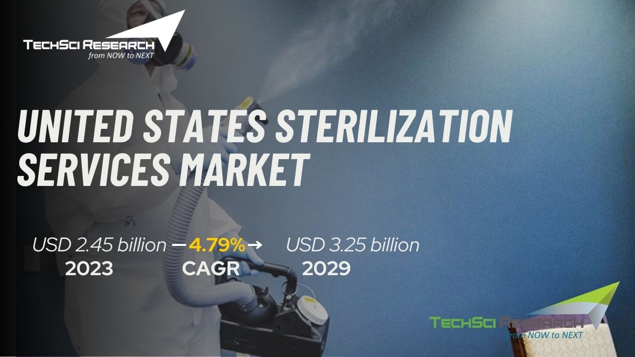United States Sterilization Services Market: Unveiling Competition, Size, and Robust Growth Prospects Through 2029