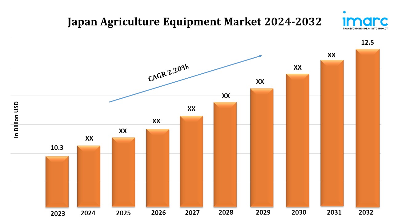 Japan Agriculture Equipment Market Expected to Grow at a CAGR of 2.20% during 2024-2032