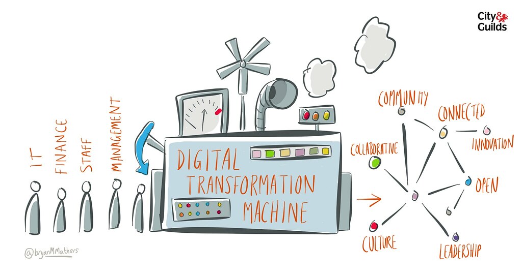 Why Digital Transformation and IT Consulting Are Essential for Business Resilience