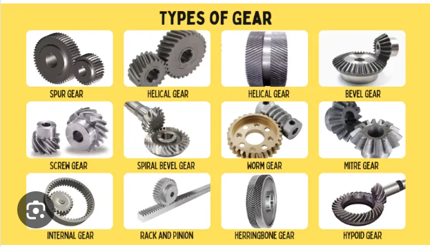 All Gear Types: A Comprehensive Overview of Gear Mechanisms