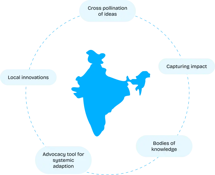 Strengthening Education Systems for Lasting Impact: A Path to Equitable Learning