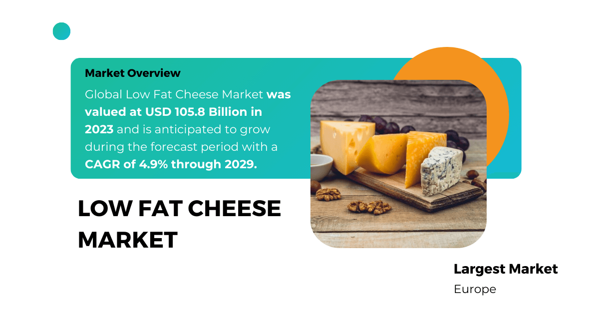 Low Fat Cheese Market: CAGR of 4.9% &ndash; Expectations by {2029} [CAGR 4.9%]