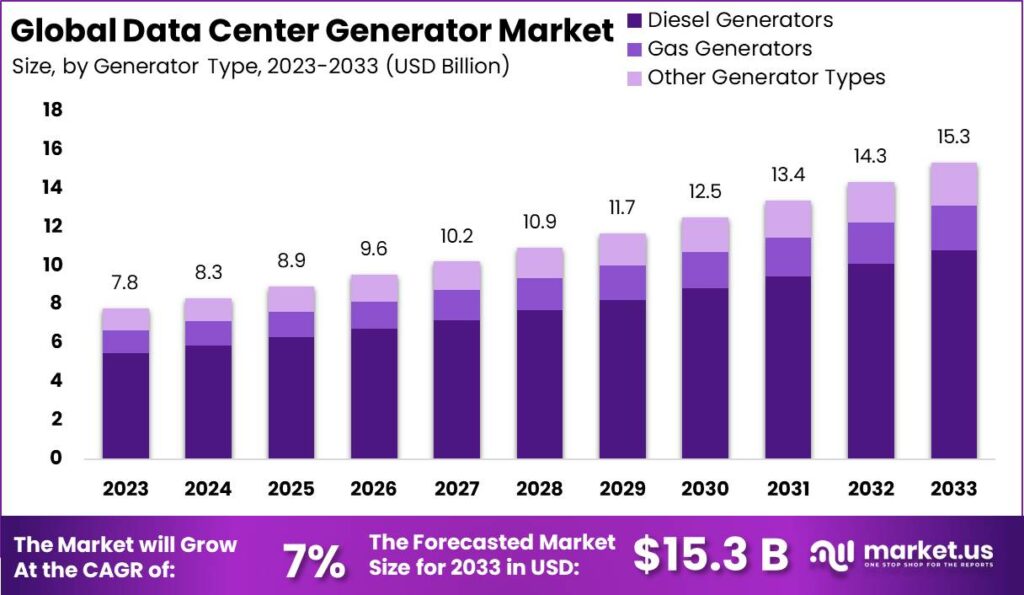 Data Center Generator Market: How AI is Revolutionizing Power Management