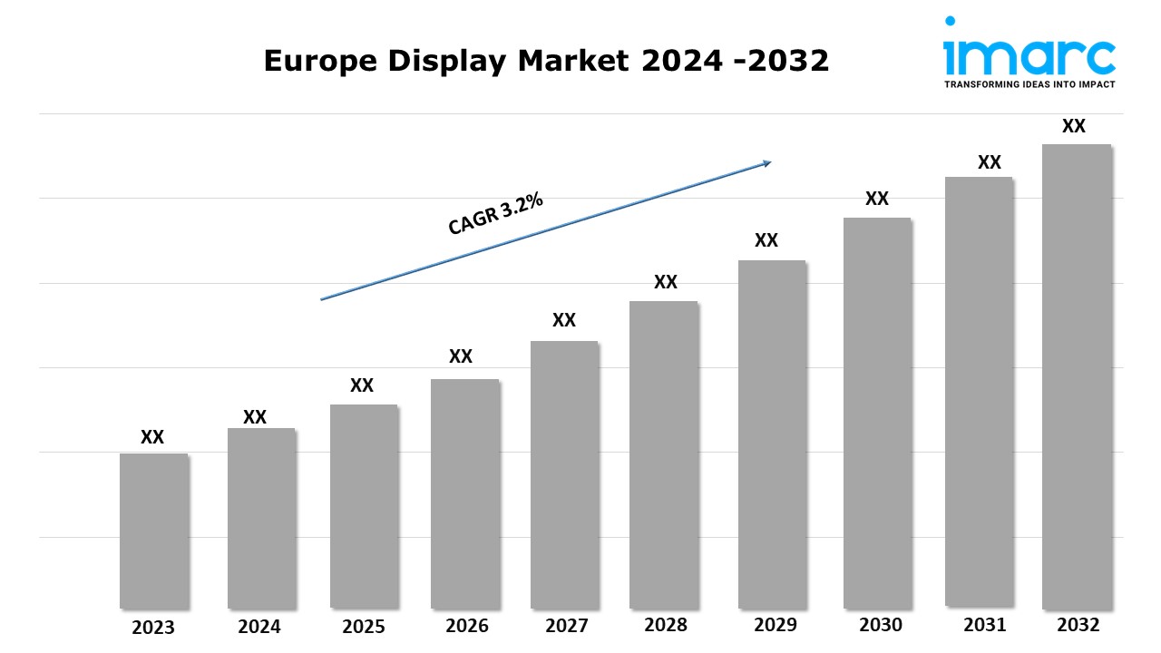 Europe Display Market Size, Trends, Share, Growth and Forecast Report 2024-2032