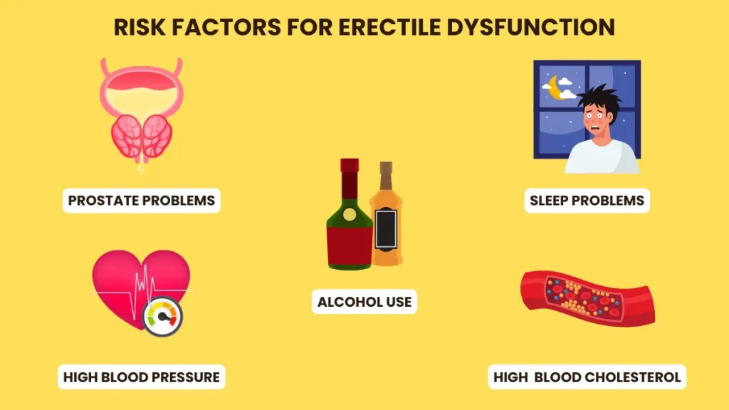 Understanding Erectile Dysfunction: Causes, Symptoms, and Treatment Options