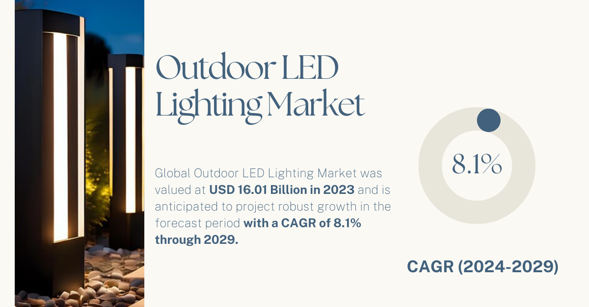 Outdoor LED Lighting Market Key Players: Latest Report Insights for {2029}