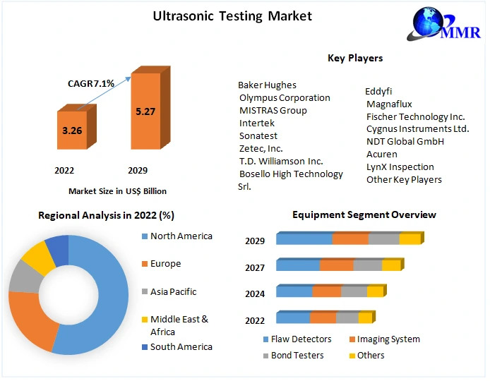 Ultrasonic Testing Company Technology: Advancements in Inspection Techniques