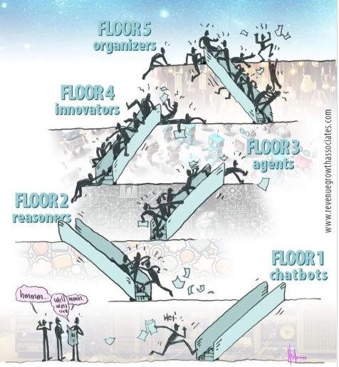 Unleash Potential: 7 Game-Changing Steps for AI Business Growth