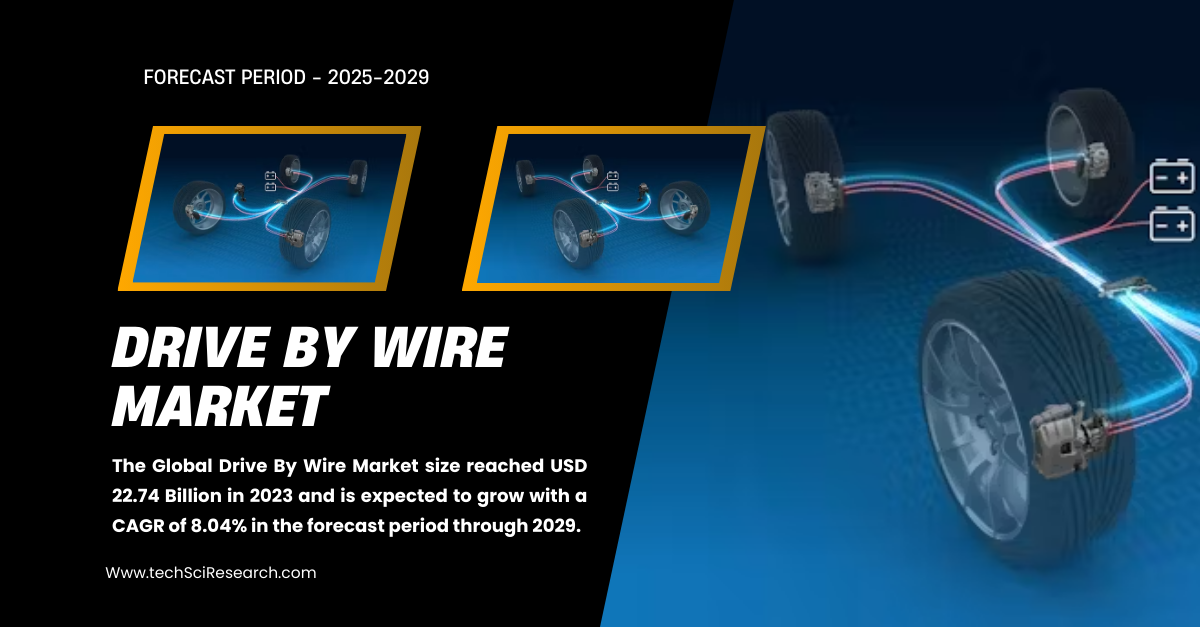 Drive By Wire Market: Latest Report on Size and Growth Insights for {2029} [$22.74 Billion]