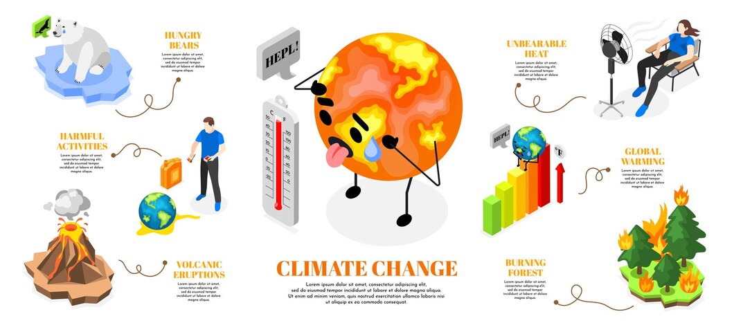 Impact of green technology innovations on climate change