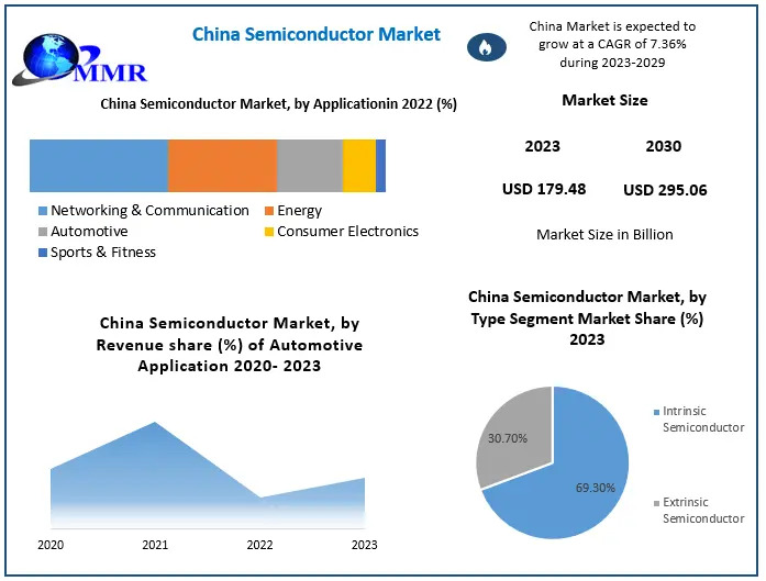China Semiconductor Companies by 2030: Exploring R&D and Innovation Strategies