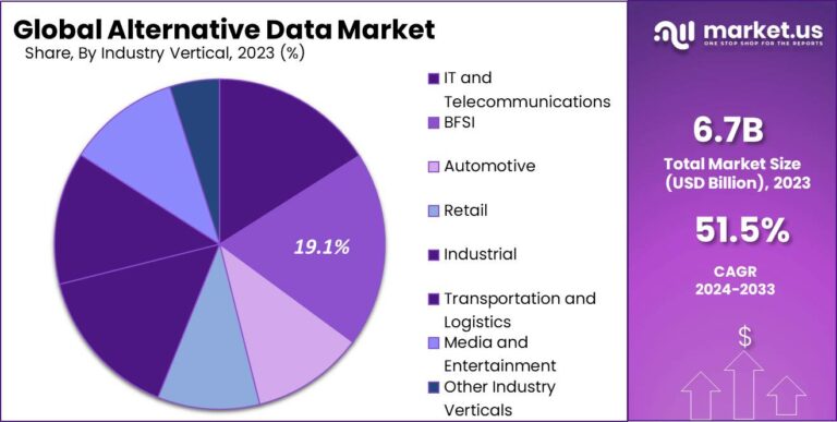 Alternative Data Market: Predictive Analytics for Business Success