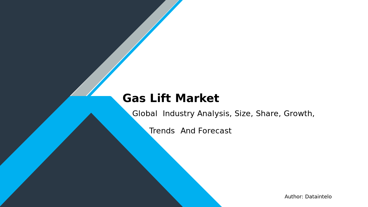 The Future of Gas Lift Market: Trends and Production Breakthroughs for 2032