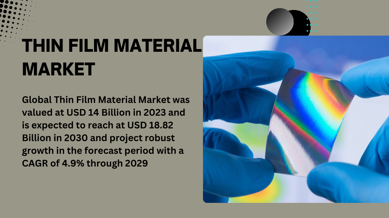 Thin Film Material Market: Unveiling Competition, Size, and Robust Growth Prospects Through 2029