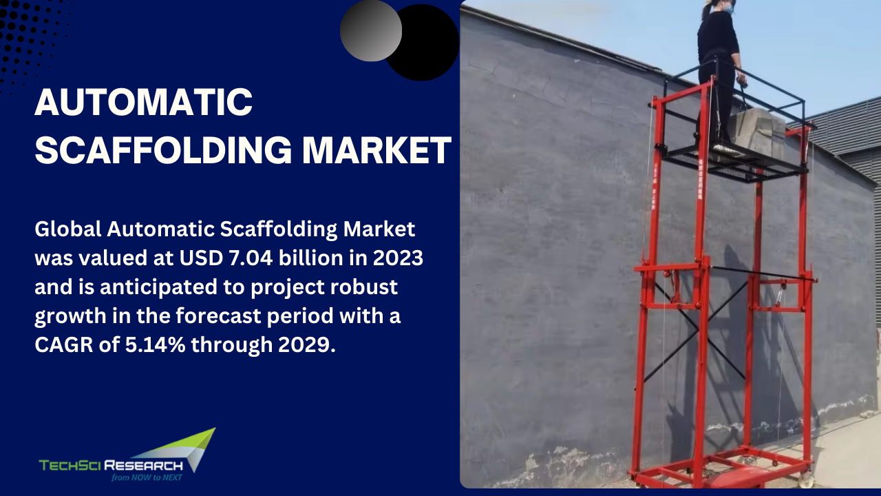 Automatic Scaffolding Market: Unveiling Competition, Size, and Robust Growth Prospects Through 2029