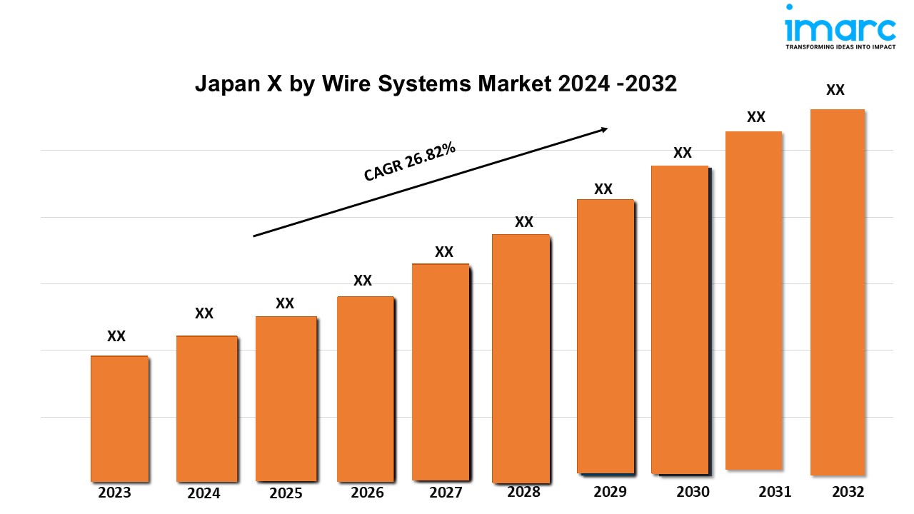 Japan X by Wire Systems Market Size, Share and Demand For 2024-2032