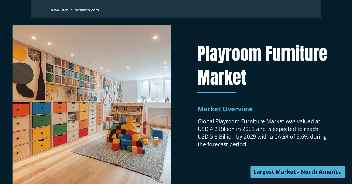 Playroom Furniture Market: Overview of Key Players and Competitive Landscape (Valued at USD 4.2 Billion)