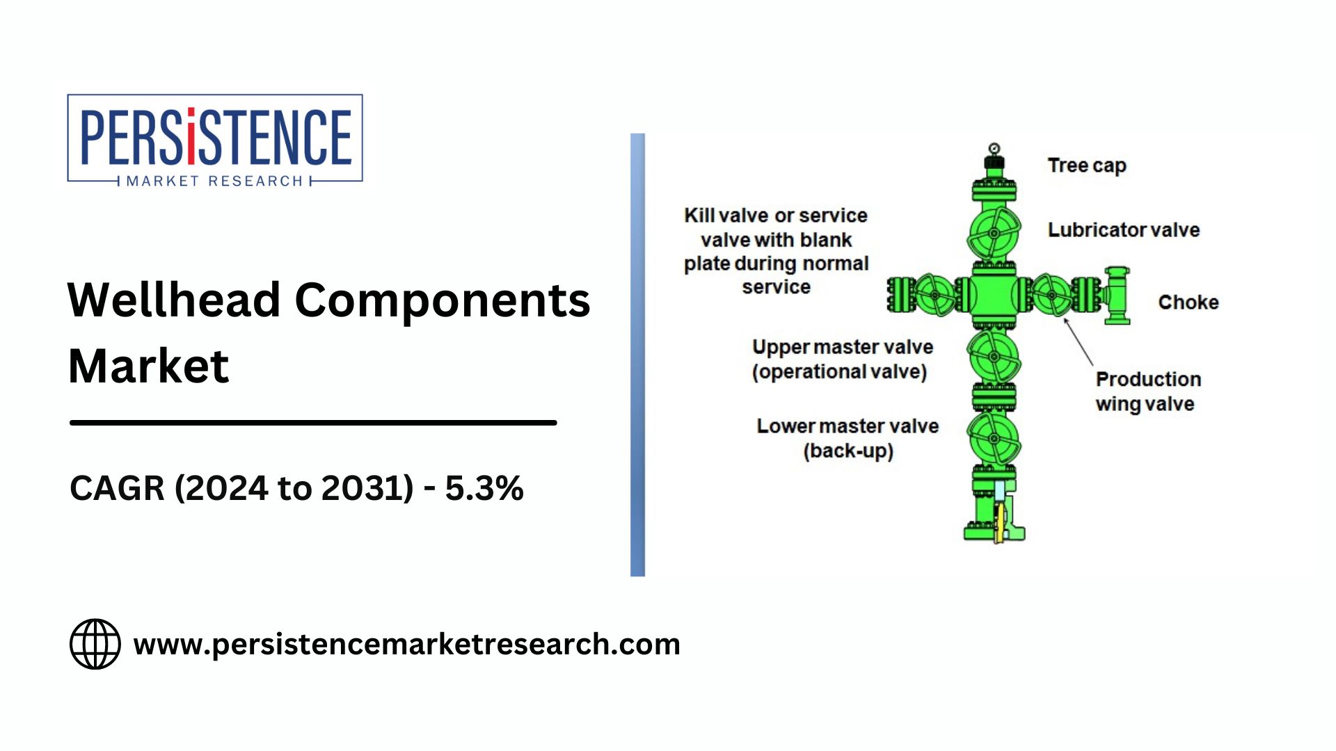 New Product Launches Fuel Wellhead Components Market Expansion
