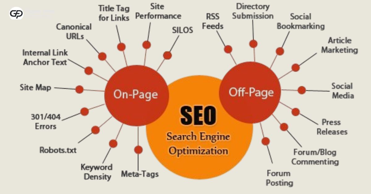 On-Page vs. Off-Page SEO Audits: Key Differences and Their Importance