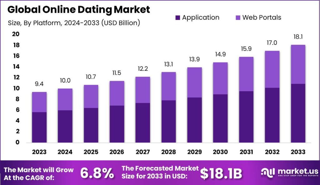 Online Dating Market: Safety and Security Trends to Watch