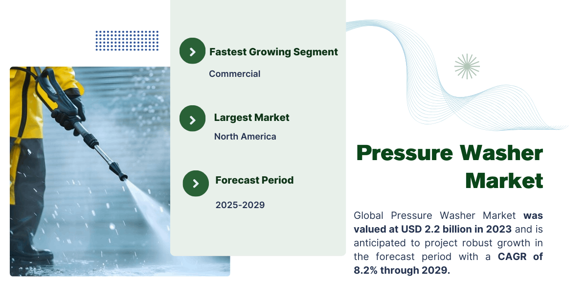 Pressure Washer Market Size and Growth: A Comprehensive Overview (CAGR 8.2%)