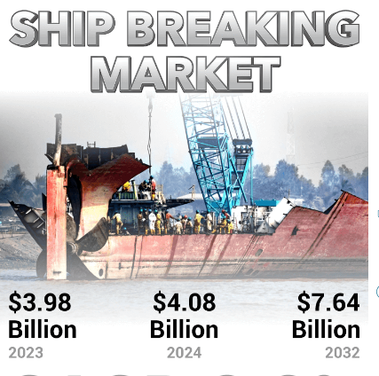 Ship Breaking Market Trends, Analysis, and Future Outlook