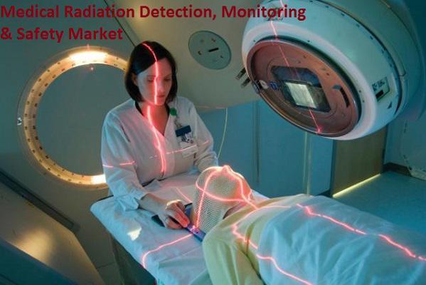 Radiation Detection, Monitoring and Safety Market: Unveiling Competition, Size, and Robust Growth Prospects Through 2029