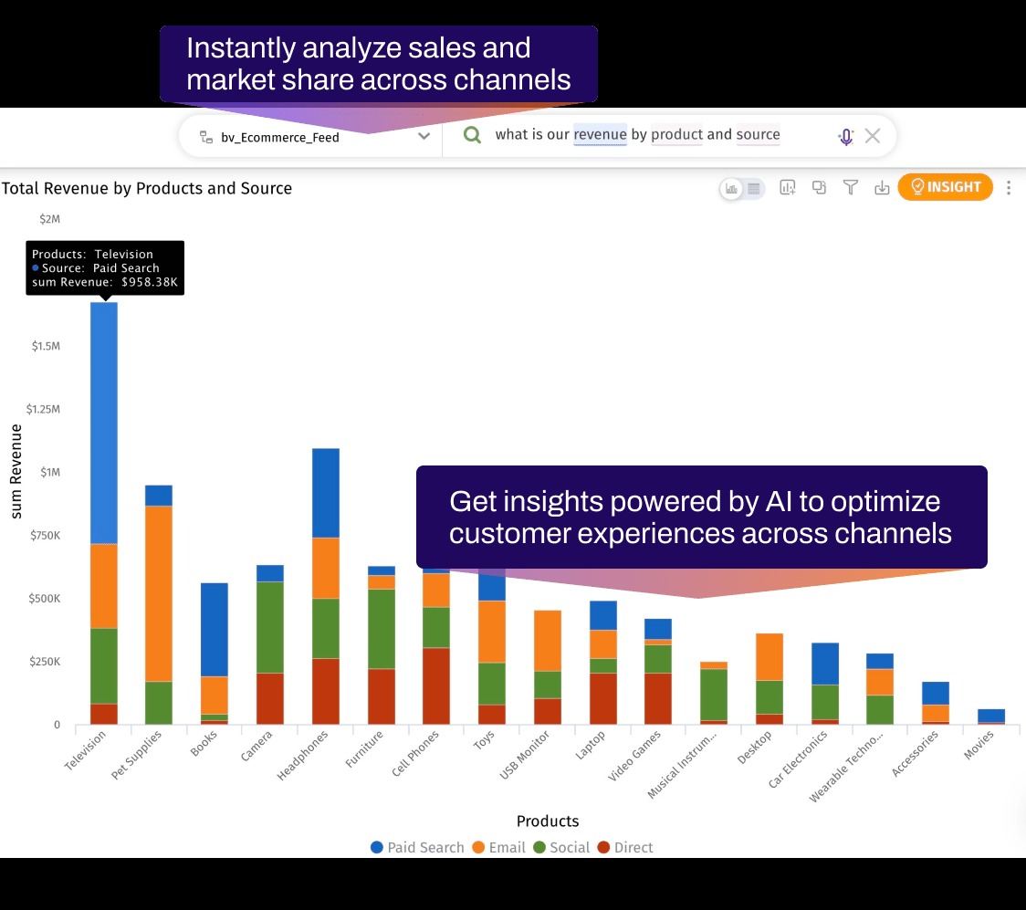 The Future of Omnichannel Analysis: Trends and Innovations to Watch