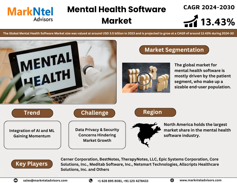 Recurrent Fee-Based model to foster the Substantial Growth of Global Mental Health Software Market