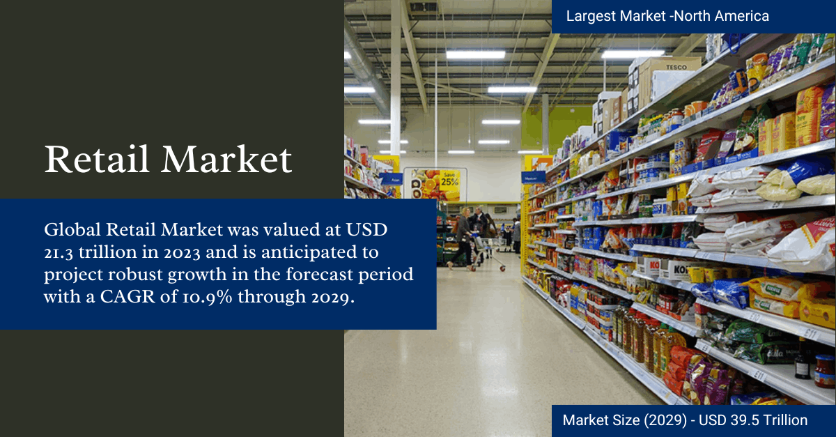 Retail Market Trends and Demands [CAGR: 10.9%]: What to Expect by 2029