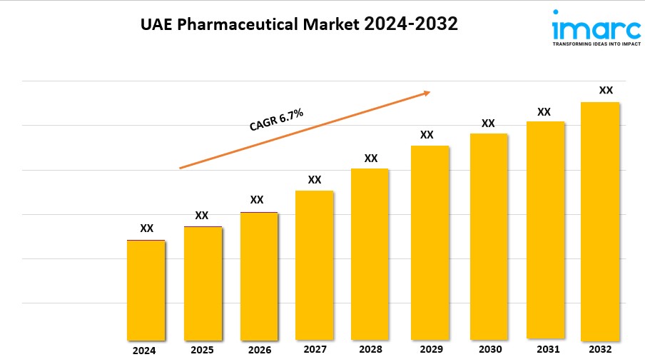 UAE Pharmaceutical Market Size, Share, Demand, Report, Forecast 2024-2032