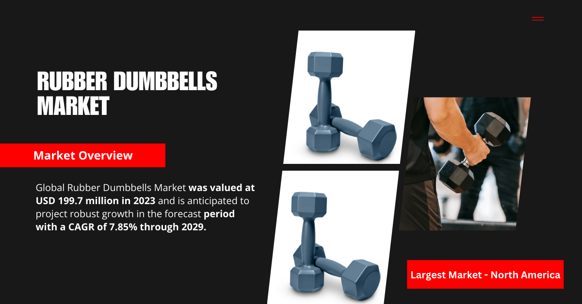 Rubber Dumbbells Market Overview: Valuation and Key Insights (USD 199.7 Million)