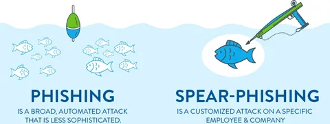 Spear Phishing: How Cybercriminals Exploit Personal Information