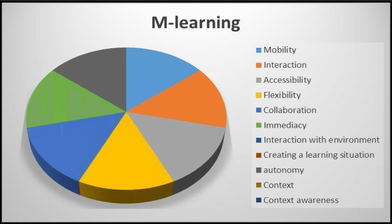 How Mobile Learning Solutions Can Improve Your Company's ROI?