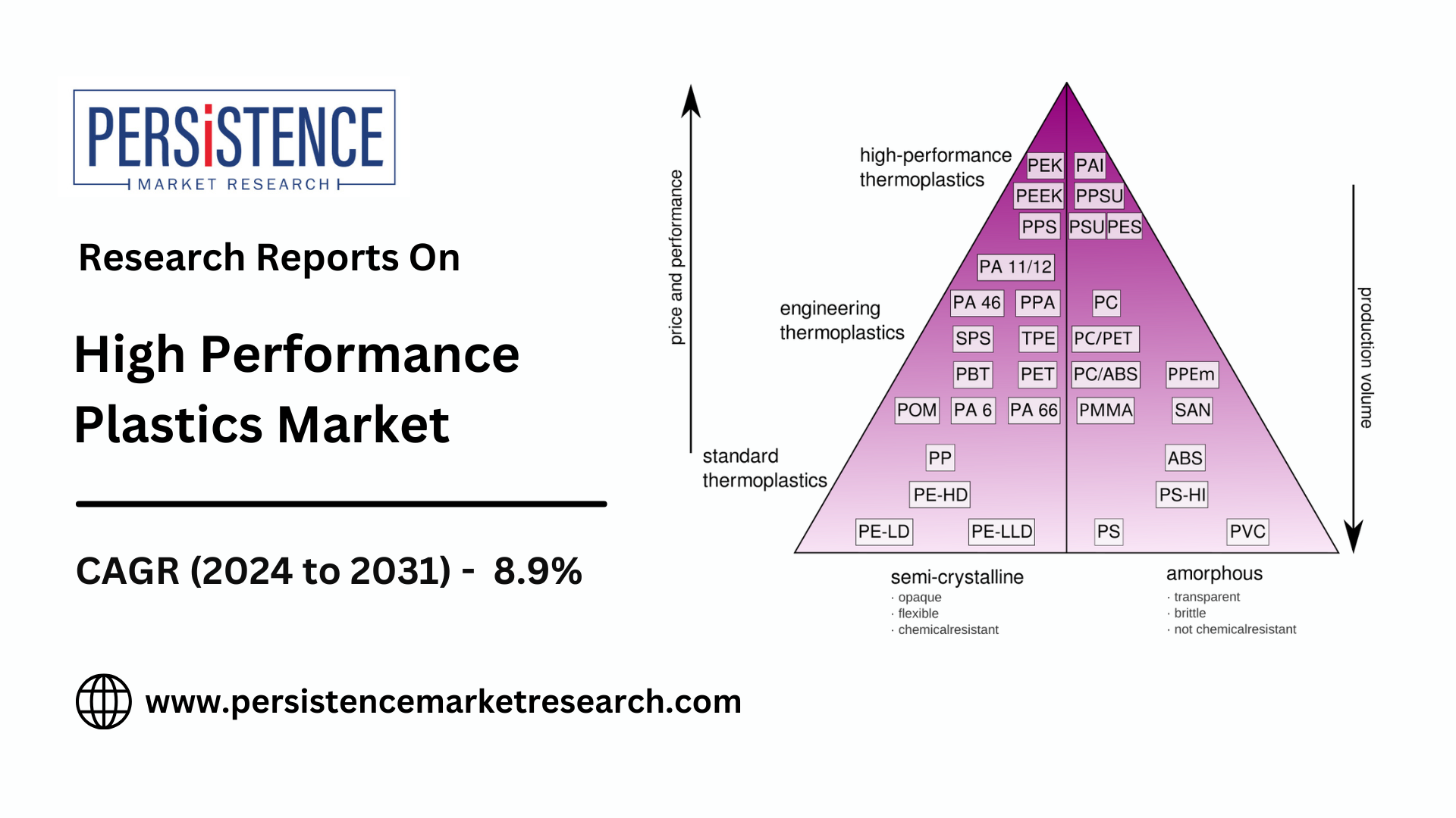 Asia-Pacific Dominates High Performance Plastics Market by 2031