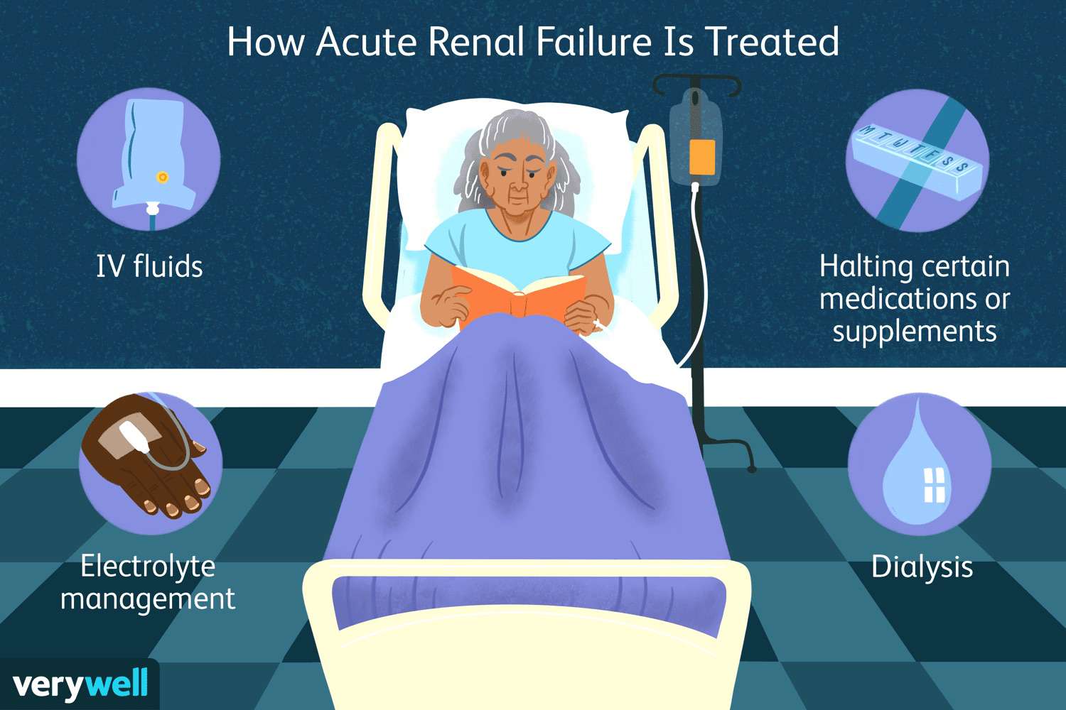 Renal Failure Treatment Market: Size, Share, and In-Depth Competitive Analysis Toward 2029