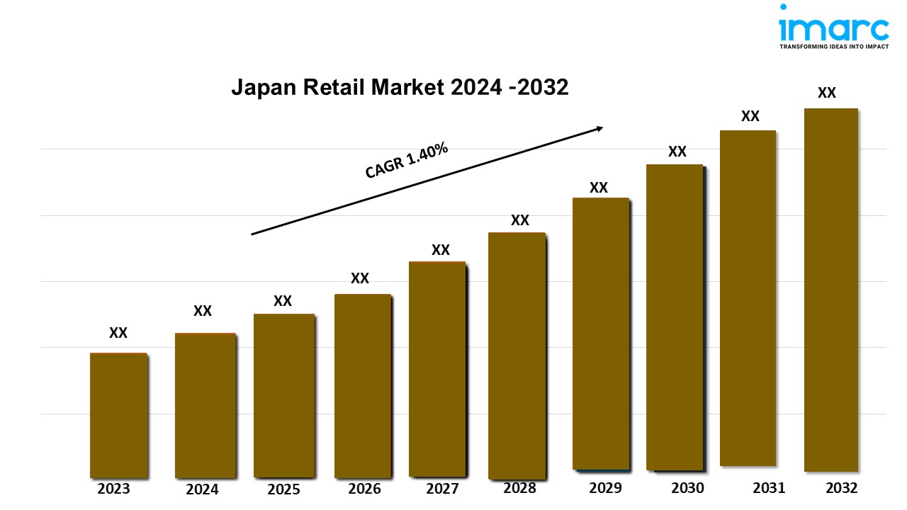 Japan Retail Market Size, Share, Growth and Forecast Report 2024-2032