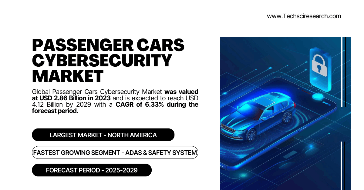 Passenger Cars Cybersecurity Market: Key Players and Insights into a USD 4.12 Billion Future