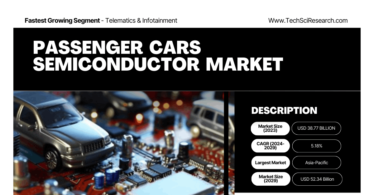 Passenger Cars Semiconductor Market Demand: Analyzing Future Trends and $52.34 Billion Projection