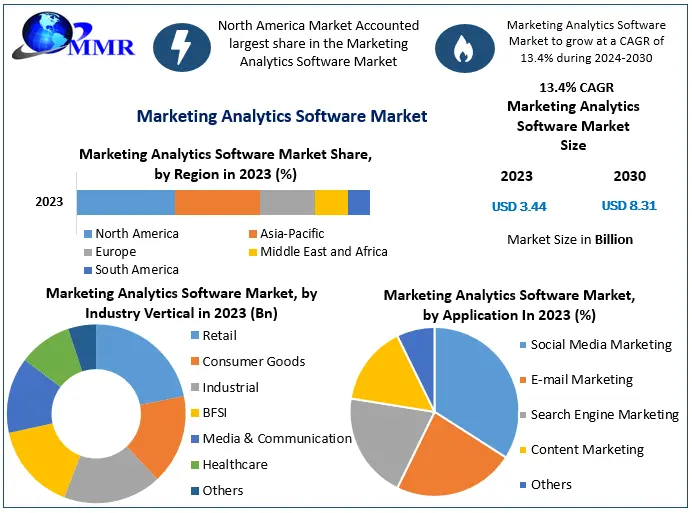 Marketing Analytics Software Market Segmentation: Why Cloud Deployment is Gaining Momentum