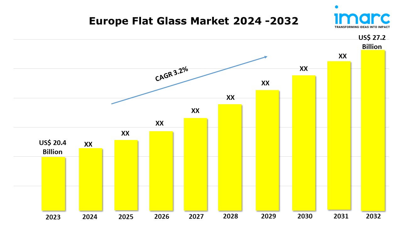 Europe Flat Glass Market Research Report 2024-2032: Industry Size, Share & Growth