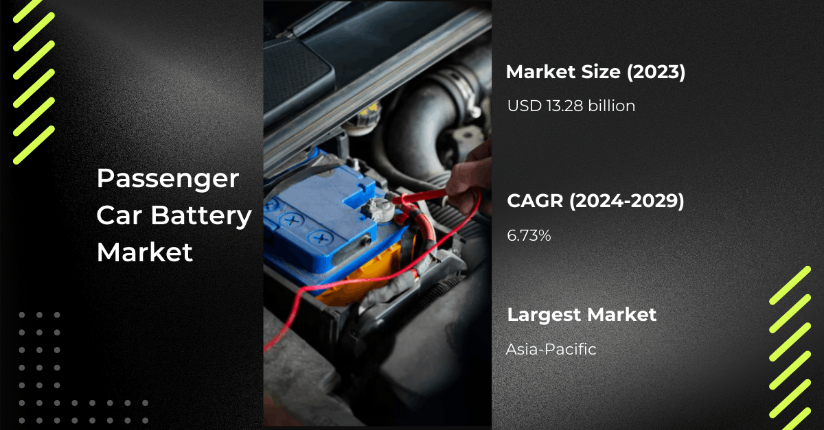 Passenger Car Battery Market Demand: Analysis of Key Players and {USD 19.55 Billion} Projection