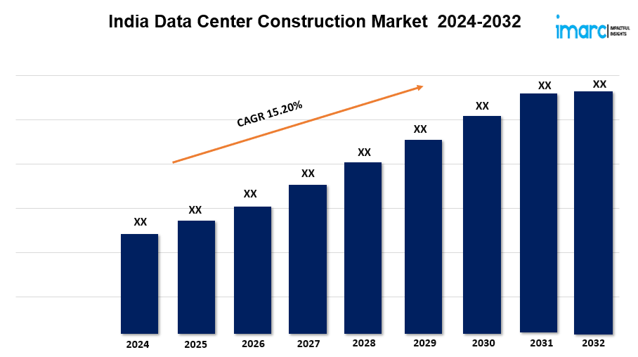 India Data Center Construction Market Share, Size, Growth, Top Companies Analysis, Report 2024-2032