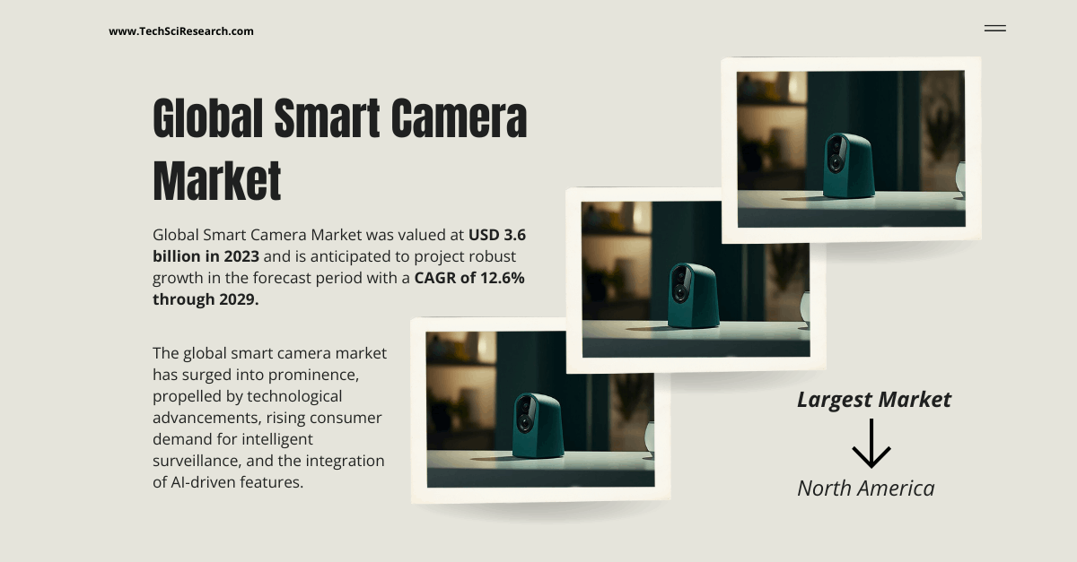 Smart Camera Market Insights: Projected to Grow at 12.6% CAGR to USD 3.6 Billion by {2029}
