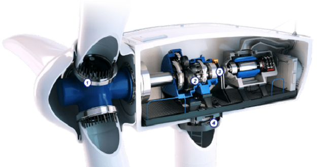 United Kingdom Wind Turbine Operations & Maintenance Market: Rising Need for Power Drives Market Expansion