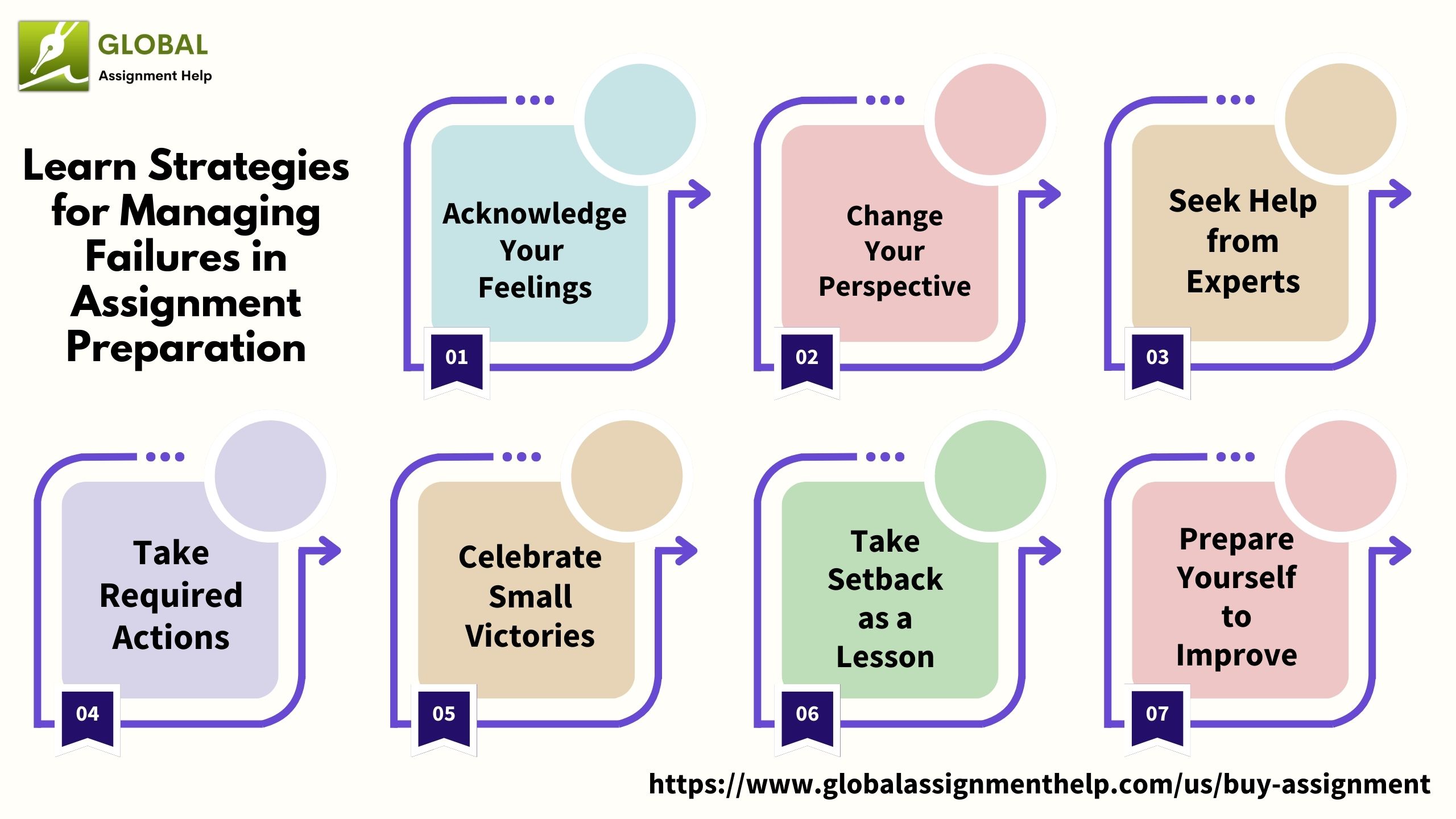 How to Improve and Handle Failures in Assignment Writing?