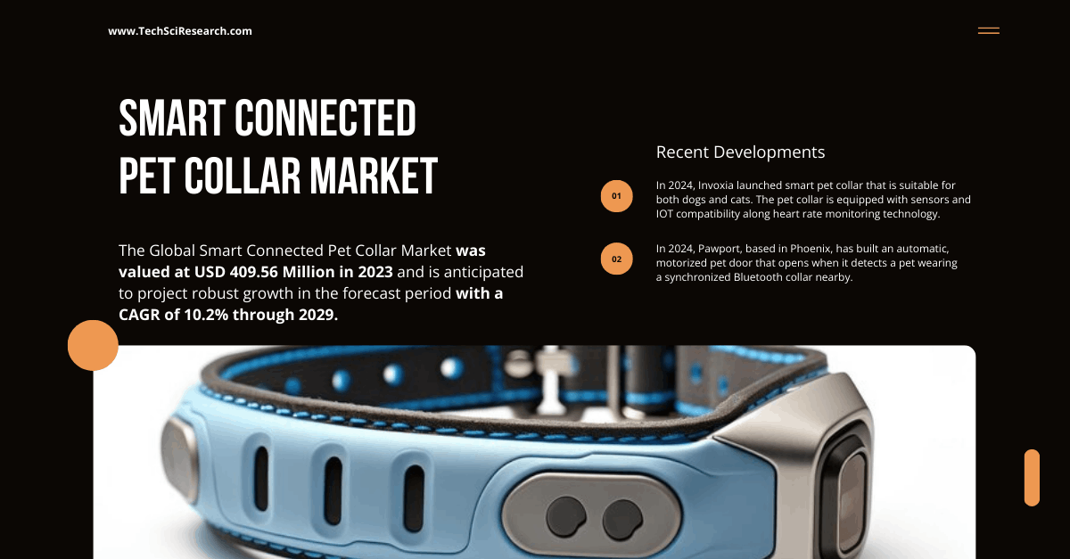 Smart Connected Pet Collar Market {2029} Overview: Valued at USD 409.56 Million, Projected to Grow at 10.2% CAGR