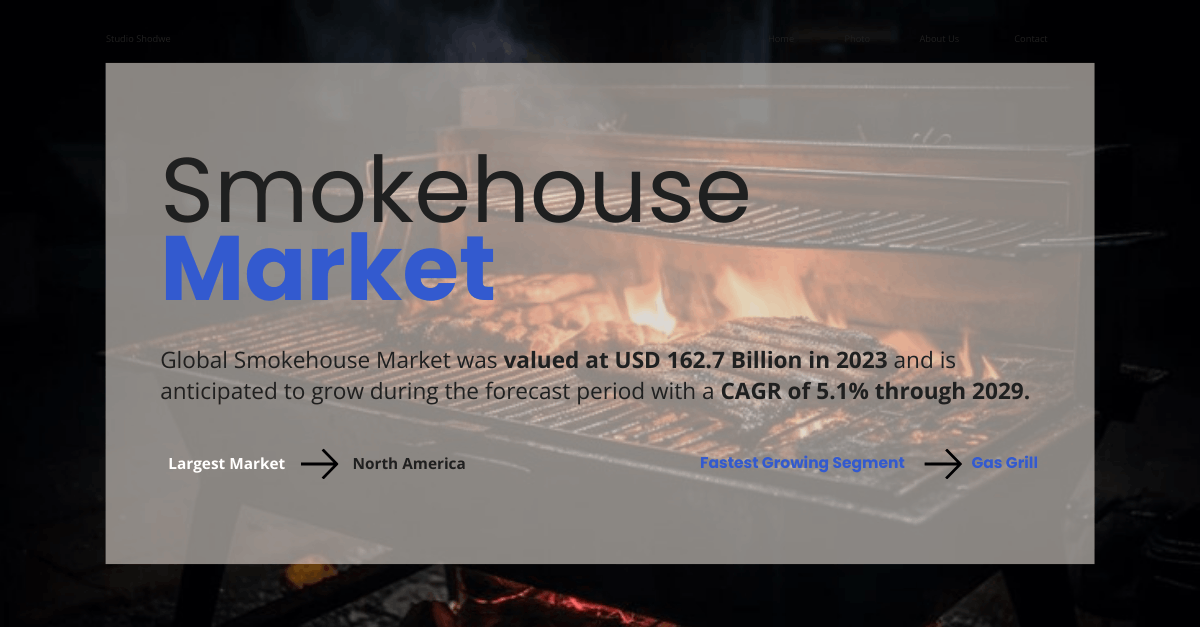 Smokehouse Market [Forecast to Grow at 5.1% CAGR, Reaching USD 162.7 Billion by 2029]
